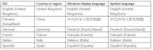 Win10-10041-Cortana-Table.JPG
