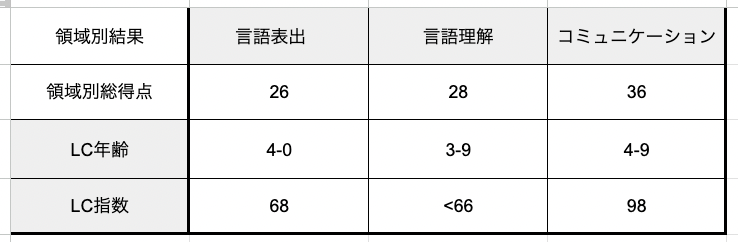 検査結果の数値の画像
