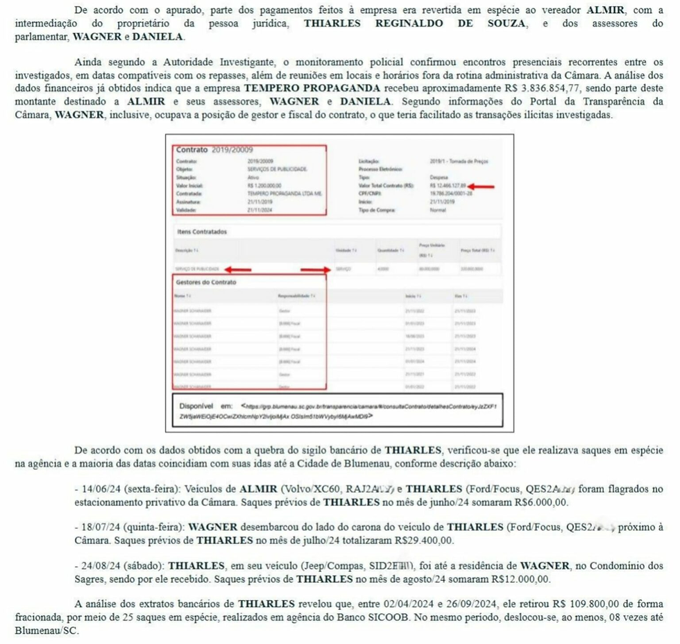 COMO FUNCIONAVA A SUPOSTA RACHADINHA DE BLUMENAU