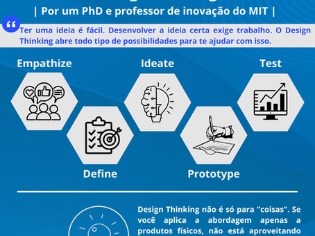 Explicação completa do método de inovação Design Thinking pelo MIT