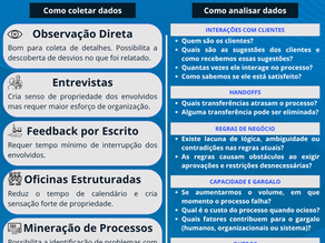 Técnicas de mapeamento e análise de processos