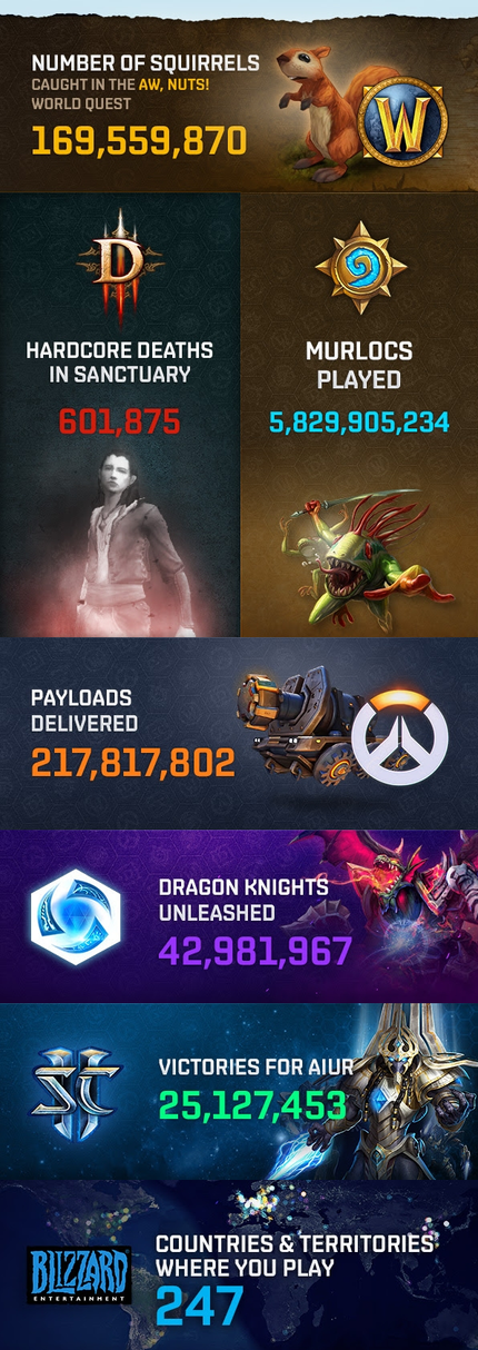 Инфографика от Blizzard