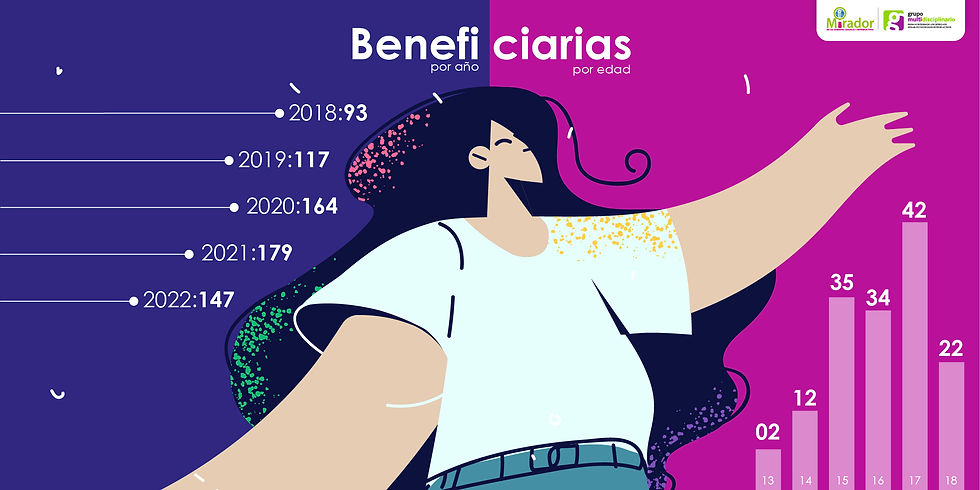 Imagen elaboración del MiradorDSR con información de MIDES