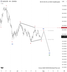 🗓 29 กรกฎาคม 2026 – กราฟ 4 ชั่วโมง📉 XAGUSD – คลื่น (4) แบบ Triangle