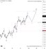 🗓 29 กรกฎาคม 2026 – กราฟ 4 ชั่วโมง📈 USDCHF – คลื่น 3 ใกล้ปลาย