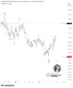 📈 EURUSD – คลื่น (C) สิ้นสุดแล้ว ลุ้นการกลับตัวเข้าสู่คลื่น (1) ขาขึ้น