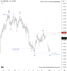 🗓 29 กรกฎาคม 2026 – กราฟ 4 ชั่วโมง📉 USDCAD – คลื่น (4) ใกล้จบ