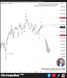 🗓 7 สิงหาคม 2026 – กราฟ 4 ชั่วโมง📉 BTCUSD – คลื่น (2) กำลังรีบาวด์