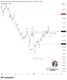 📈 USDCAD – คลื่น (4) กำลังสิ้นสุด ตลาดอาจเตรียมเข้าสู่คลื่น (5) ขาลง