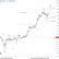 🔷 ETH – คลื่นสุดท้ายของคลื่น ① ใกล้จบ! เป้าหมายใหม่ $4,070