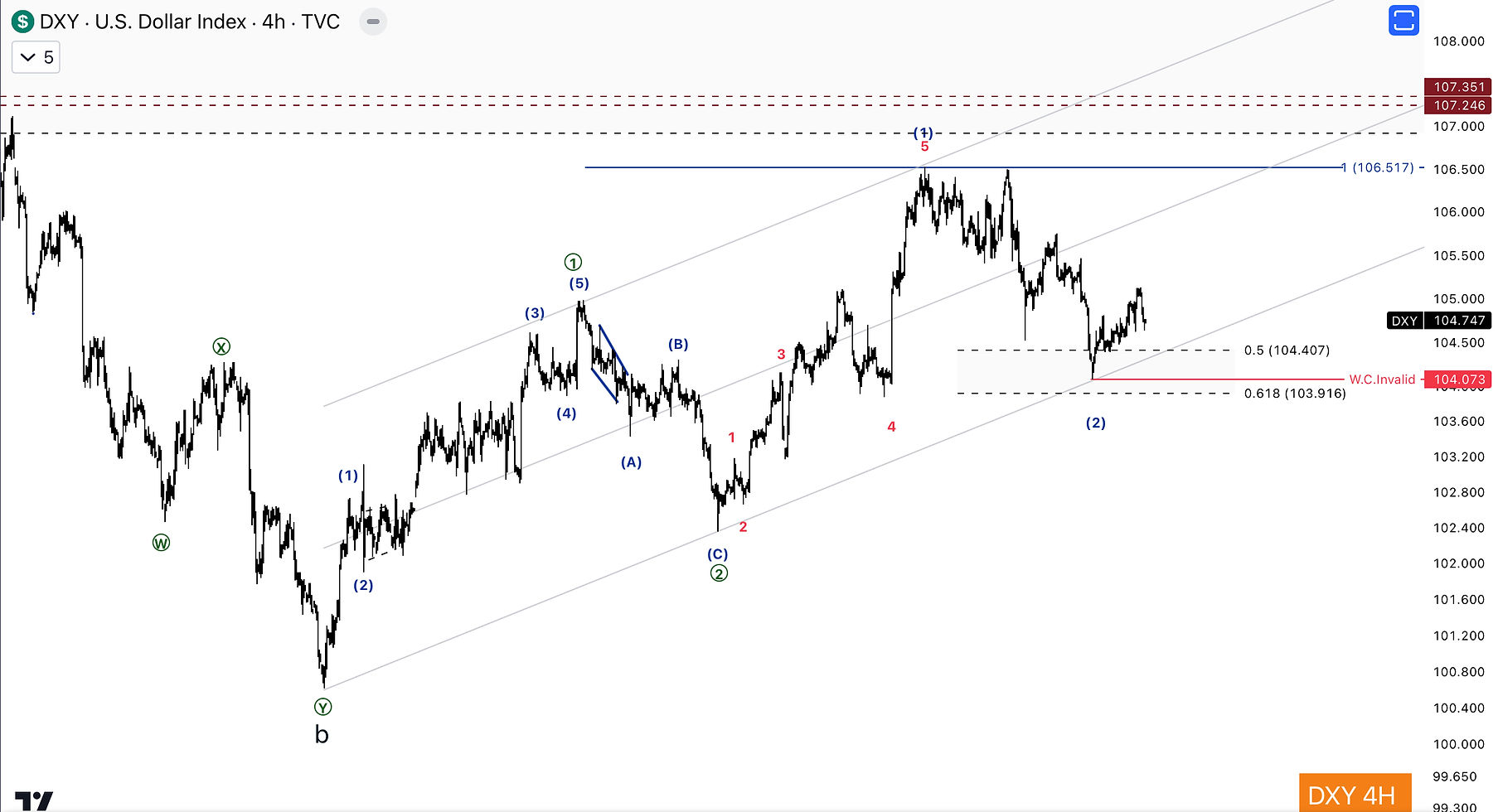 U.S. Dollar Currency Index (DXY) Intraday Chart 26/05/2024, 12:43:21(UTC+7)