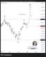 📈 DJI – คลื่น (V) กำลังเร่งตัว ปลายเทรนด์เริ่มชัด