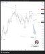 EURUSD การเคลื่อนไหว ภายในรูปแบบ สามเหลี่ยม
