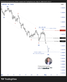 📈 USDCAD – คลื่น (3) กำลังเร่งตัว ลุ้นต่อเนื่องสู่คลื่น (5)