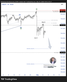 USDJPY 4H ลงต่อในคลื่น C หรือ 3rd