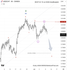 🗓 10 กรกฎาคม 2026 – กราฟ 4 ชั่วโมง📈 USDCHF – คลื่น ii ใกล้สิ้นสุด จับตาการเร่งตัวของคลื่น iii ขาลง
