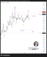 ETHUSD ลงต่อในคลื่น 3