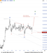 ₿ BTCUSD – คลื่น 2 จบแล้ว? เตรียมขึ้นคลื่น 3 สู่เป้าหมาย $124,400!
