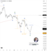 📉 XAGUSD – คลื่น (C) ของ Y กำลังเข้าสู่เป้าหมาย Equality จับตาจุดสิ้นสุดของ Double Zigzag
