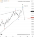 🗓 8 กรกฎาคม 2026 – กราฟ 4 ชั่วโมง📈 SET Index – คลื่น (5) ของ Ending Diagonal เข้าใกล้ปลายทาง จับตาการสิ้นสุดของแนวโน้มขาขึ้น