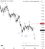 🗓 28 กรกฎาคม 2026 – กราฟ 4 ชั่วโมง📉 EURUSD – Break Channel