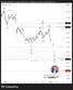 📈 DXY – คลื่น (C) กำลังพัฒนาในโครงสร้างปรับฐานขาลง