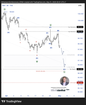 📈 DXY – คลื่น (C) กำลังพัฒนาในโครงสร้างปรับฐานขาลง