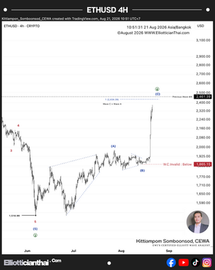 🗓 21 สิงหาคม 2026 – 📈 ETHUSD – Wave (C) เดินหน้าสู่ช่วงปลายของโครงสร้าง