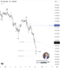 📉 XAGUSD – คลื่น (C) กำลังเร่งตัวสู่เป้าหมายสุดท้าย จับตาโซน 52.42 เป็นพื้นที่สิ้นสุดของ Zigzag