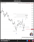 🗓 7 กันยายน 2026 – กราฟ 4 ชั่วโมง📈 USDCAD – Wave B or 2 ลงทดสอบ Fibonacci Zone ก่อนตลาดตัดสิน C or 3 รอบใหม่