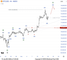 📈 BTC – คลื่น 5 มา? หรือแค่พักก่อนพุ่ง!?