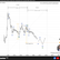 🗓 6 สิงหาคม 2026 – กราฟ 2 สัปดาห์📉 KUBTHB – Post-Triangle Thrust