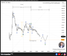 🗓 6 สิงหาคม 2026 – กราฟ 2 สัปดาห์📉 KUBTHB – Post-Triangle Thrust