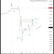 🗓 10 สิงหาคม 2026 – กราฟ 4 ชั่วโมง📉 USDJPY – คลื่น ② กำลังฟื้นตัว