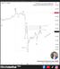 🗓 11 สิงหาคม 2026 – กราฟ 4 ชั่วโมง📉 USDJPY – คลื่น ① ขาลงจบแล้ว