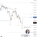 📉 XAUUSD – คลื่น (5) กำลังพัฒนาเป็น Ending Diagonal เป้าหมายสุดท้ายอยู่บริเวณ 3,878