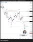 📈 USDCHF – คลื่น (Y) ยังมีโอกาสลงต่อ หลังจบคลื่นรีบาวด์ระยะสั้น