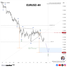 🗓 29 ตุลาคม 2026 – กราฟ 4 ชั่วโมง📉 EURUSD – คลื่น ④ สิ้นสุด จับตาการปรับตัวลงในคลื่น ⑤ สู่บริเวณ 1.09863