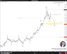 🗓 20 กันยายน 2026 – XAUUSD ภาพระยะยาว📉 ทองคำพักฐานในคลื่น IV จับตากรอบ 3,297.72–3,490.02