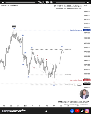 🗓 18 กันยายน 2026 – กราฟ 4 ชั่วโมง📈 XAUUSD – คลื่น (B) มีสัญญาณจบที่ Z ตลาดกำลังพยายามเปลี่ยนเข้าสู่คลื่น (C)