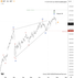 🗓 30 กรกฎาคม 2026 – กราฟ 4 ชั่วโมง📈 SET Index – Diagonal คลื่น C 