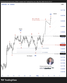 📈 NZDUSD – คลื่น (B) จบแล้ว? ตลาดกำลังเข้าสู่คลื่น (C) ขาขึ้น