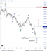 🇬🇧 GBPUSD – คลื่น Y ใกล้จบ? เตรียมเข้าสู่คลื่น III ขาขึ้นหรือไม่!