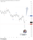 📈 EURUSD – คลื่น (Y) ใกล้สิ้นสุด จับตาการกลับตัวสู่แนวโน้มขาขึ้นรอบใหม่