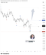 📈 EURUSD – คลื่น (Y) สิ้นสุดแล้ว ลุ้นการกลับตัวขึ้นสู่ 1.1850