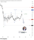 📈 SOLUSD – คลื่น (Y) ใกล้สิ้นสุด ตลาดอาจเตรียมเข้าสู่แรงขายรอบใหม่