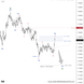 🗓 31 กรกฎาคม 2026 – กราฟ 4 ชั่วโมง📉 EURUSD – คลื่น (4) ฟื้นตัวเข้าโซน