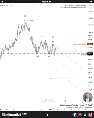 🗓 5 ตุลาคม 2026 – กราฟ 4 ชั่วโมง📉 USOIL – คลื่น ② มีโอกาสสิ้นสุดแล้ว จับตา 88.93 เพื่อยืนยันการเข้าสู่คลื่น ③ ขาลง