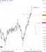 🇨🇦 USDCAD – คลื่น (4) จบแล้ว? จุดเปลี่ยนสำคัญก่อนเข้าสู่ขาลงคลื่น (5)!