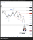 DXY ช่วงปลายของการปรับฐานในคลื่น C